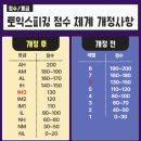 CAR플러스 | 토익스피킹 IM 시험후기 플러스 연습방법