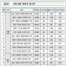 서울정목초등학교 이미지