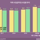카페;랑
