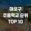 신석도서관 | 서울 마포구 초등학교 순위 Top 10 (특목고 진학률, 학군 설명, 장단점)