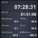 생림대로 이미지