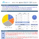 대치써미트영어학원제2관(고등관)학원 이미지