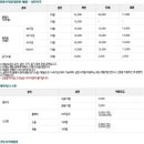 창원국제사격장 클레이 사격장 네이버블로그