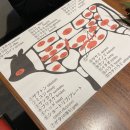 [일본 마쓰야마/맛집] 주쿠세 야키니쿠 오니쿠니 365일 방문 후기: 야키니쿠 맛집