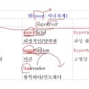 고등속성보카 1강 접두사편 이미지