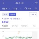 신라아파트 이미지