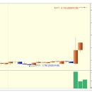 멕아이씨에스 상한가 종목 (실전상한가매매 공략주) - 1일 상승률 130% (1.3배) 이미지