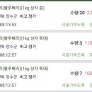 장수청과 이미지