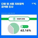 등다방 이미지