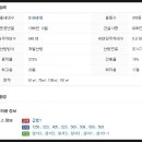 다빈치과의원 이미지
