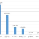 하나트래블 이미지