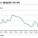 삼광태양광발전소 이미지