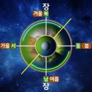 염 의 서 원 네이버블로그