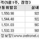 현대석유판매소 이미지