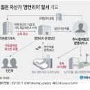 영앤리치(Young&Rich) 이미지