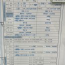 부산진구청 | [W.38] 부산진구청 혼인신고 후기｜혼인신고서 작성방법｜1층 민원여권과