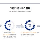 세심세무회계 이미지