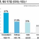 두블리 네이버블로그