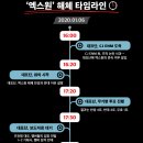 [D하인드] “계산기를 두드렸다”…’엑스원’, 해체 타임라인 이미지