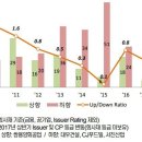 조선유통 이미지