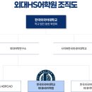 한국외대HS어학