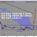 네트웍스랩 이미지