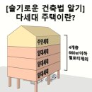 건축사사무소열림 이미지