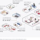 여수산단로 이미지