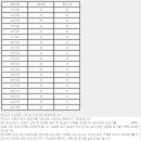 캐롬스쿨 이미지