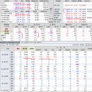 2019년 3월 19(화) : 기술주와 은행주 주목, 연동할지 여부 이미지