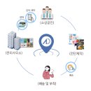 명지애드 이미지