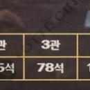 롯데시네마 서울대입구제5관 이미지
