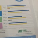 (주)크레오 | 2025.12 크레오 영어 학원 무료수업 체험을 위한 레벨 테스트 후기 -고민