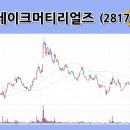 (주)이엔에프테크놀로지 천안공장 티스토리
