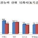 대림시공산업 이미지