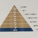초심스터디카페진해 이미지