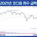 딥마켓