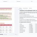 핀플로우 머니투데이