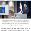 대통령 테마주’ 한국가스공사, 연기금은 팔았다 이미지