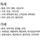 세무사 1차 대비 세법 스터디 이미지