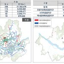 서울 시가지 면적 5.7% 규모 '토지이용규제' 대폭 완화한다 이미지