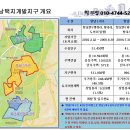 향남 프라자 약국 이미지
