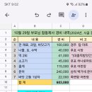 10월 29일 부모님 합동제사 이미지