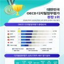 나래디지털