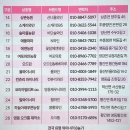 상모농장 이미지