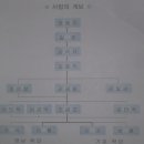 성종농장 이미지