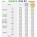 유유 플러스