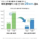 좋은피부관리
