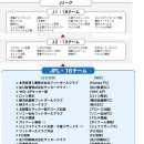 J리그의 제도...&[마지막...J리그,K리그의 창단비용 비교] 이미지