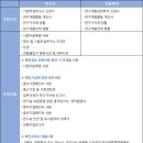다옴행정사사무소 이미지